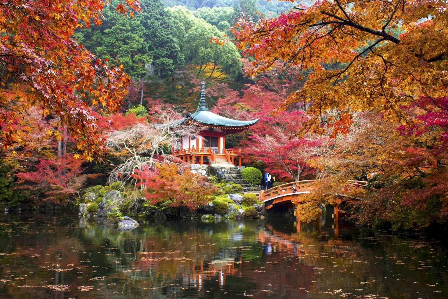 Kyoto Japan Tourist Destinations